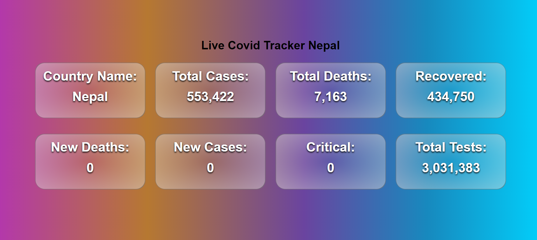 GitHub - pandey-sudip/Covid19-Tracker