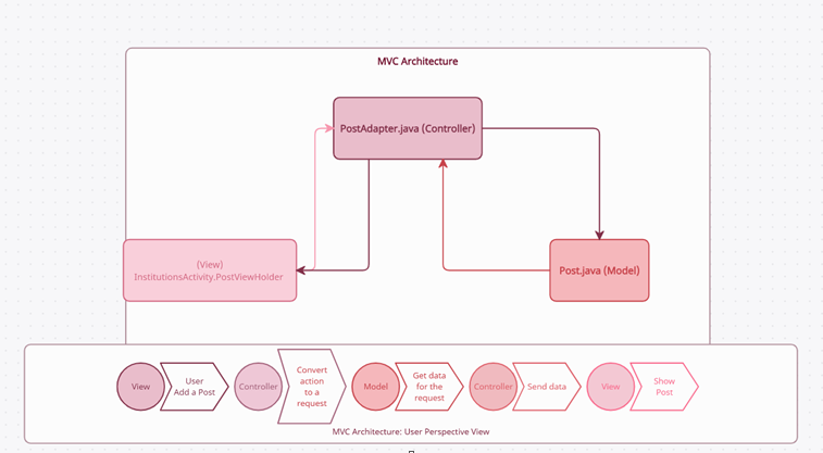 GitHub - dvirbo/Students-without-standards: My project in software ...
