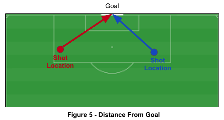 Goal Address GitHub - TomJones14/Capstone_Project: Determining the outcome of a shot ...