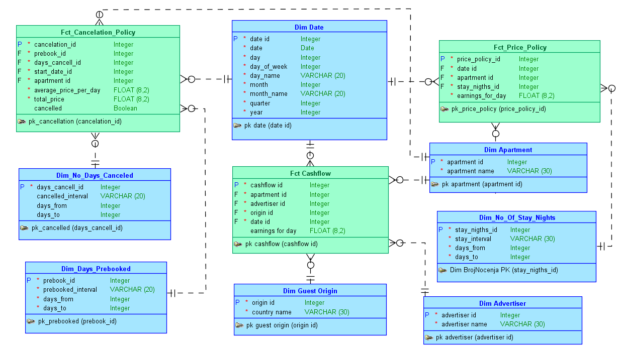 GitHub mileni98/datawarehouse Data Warehouse project aimed at