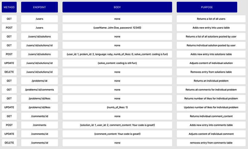 endpoints