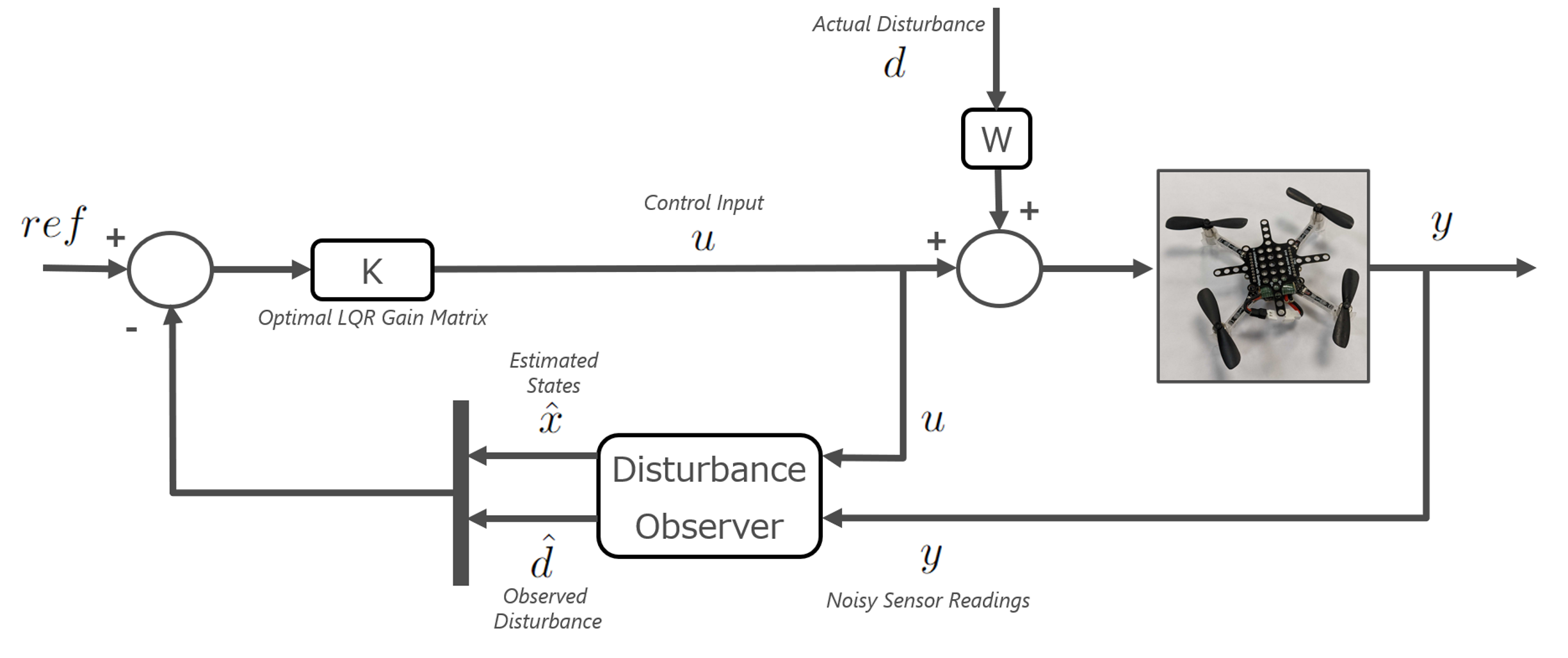 GitHub - SharvitDabir/Quadcopter-Robust-Control: Quadcopter control ...