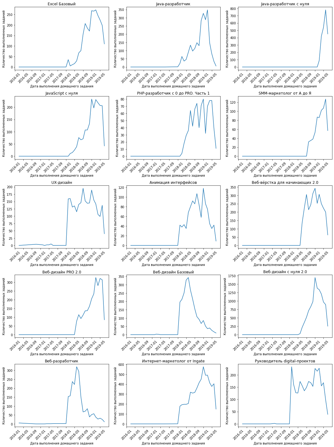 GitHub - merchimix/Coursework_1: Coursework for SkillBox analytics course