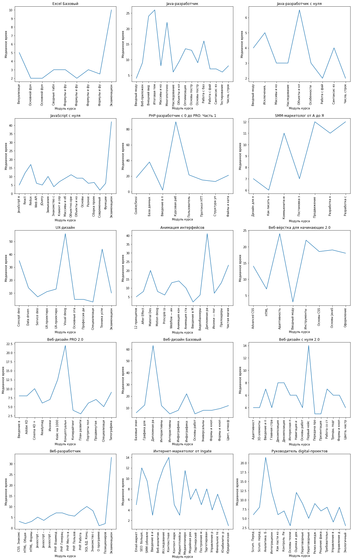 GitHub - merchimix/Coursework_1: Coursework for SkillBox analytics course