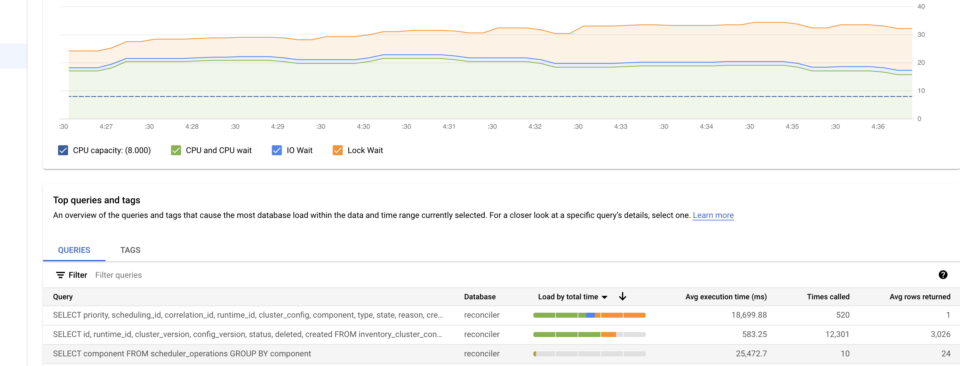 Metrics endpoints are leading to DB outage on STAGE landscape · Issue