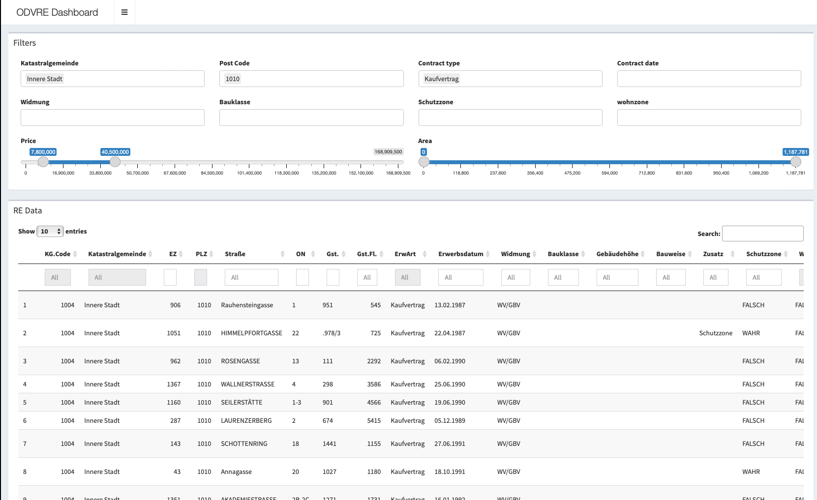 GitHub ofcat/SEPJProject R Shiny Dashboard used to analyse open data