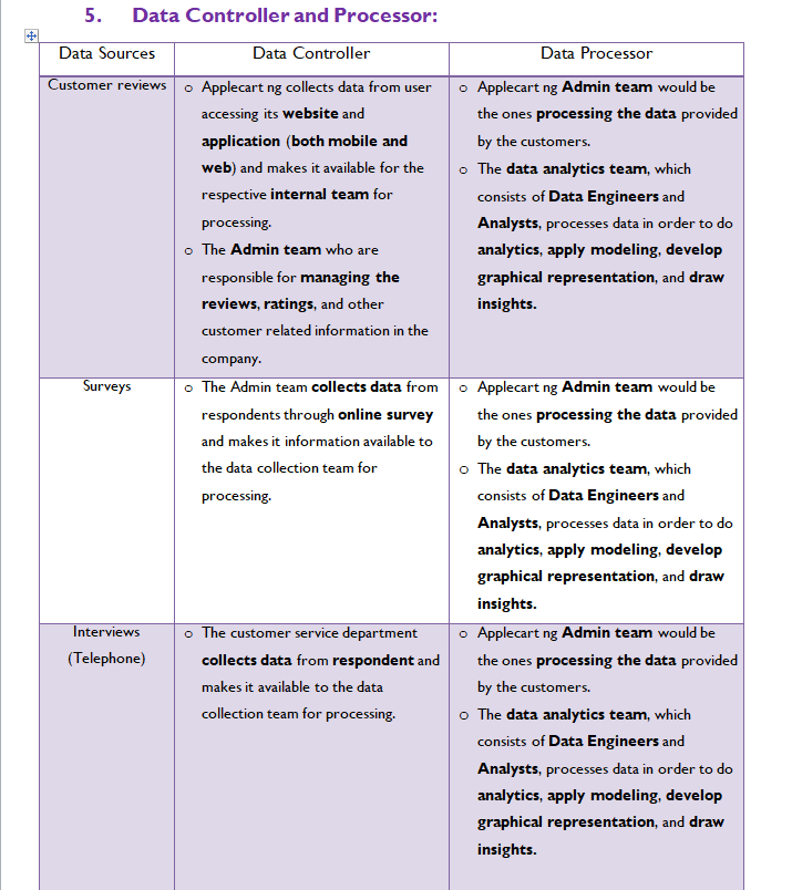 GitHub - Banks1738/Data-Impact-Analysis