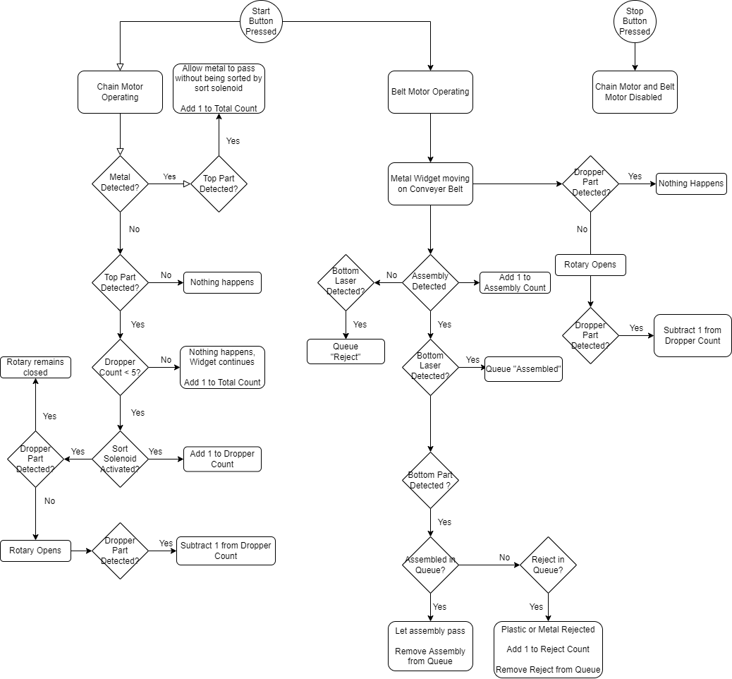 GitHub - PardeepSB/ICT-project: Utilizing LabView to create an ...