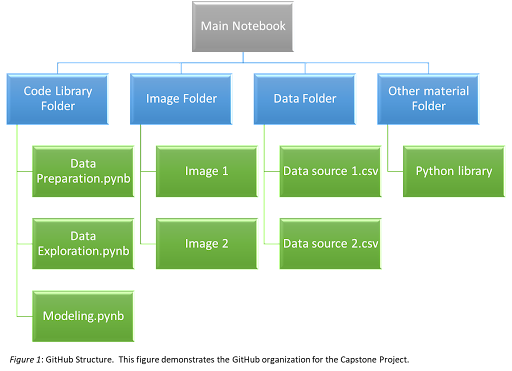GitHub - Adila-spec/CAPSTONE · GitHub