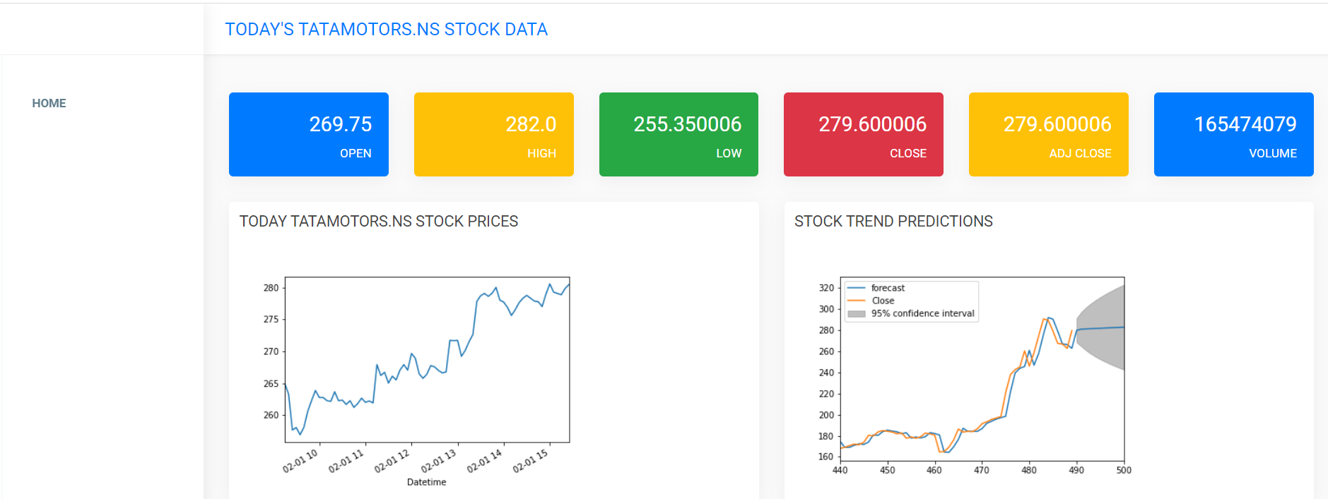 Github iamsiva559 stock price forecasting