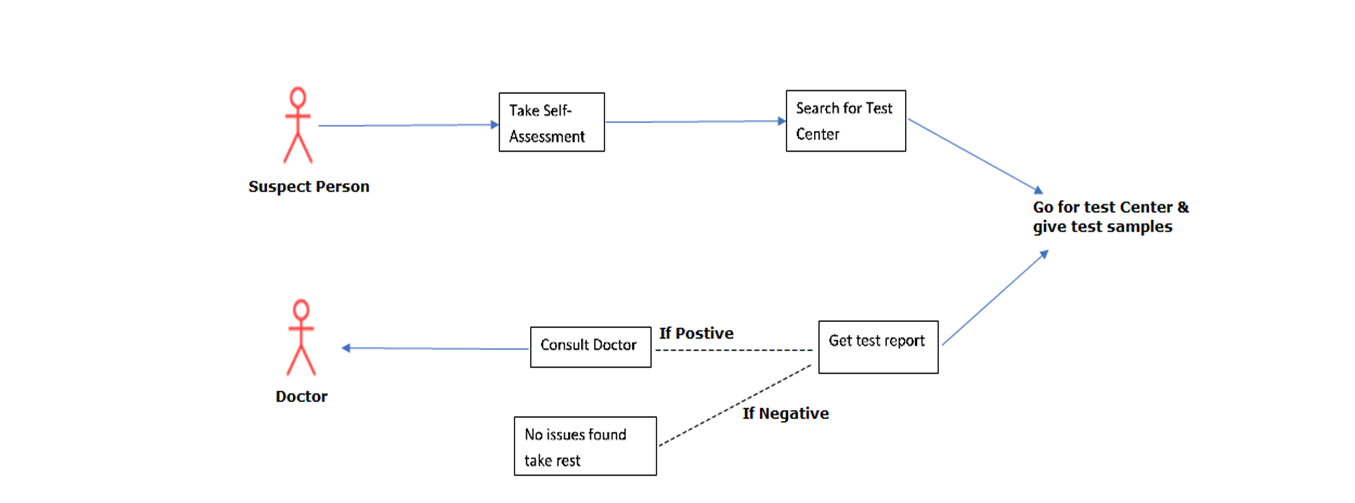 GitHub - Truptikn27/Dell_GSOP_2020-Project-