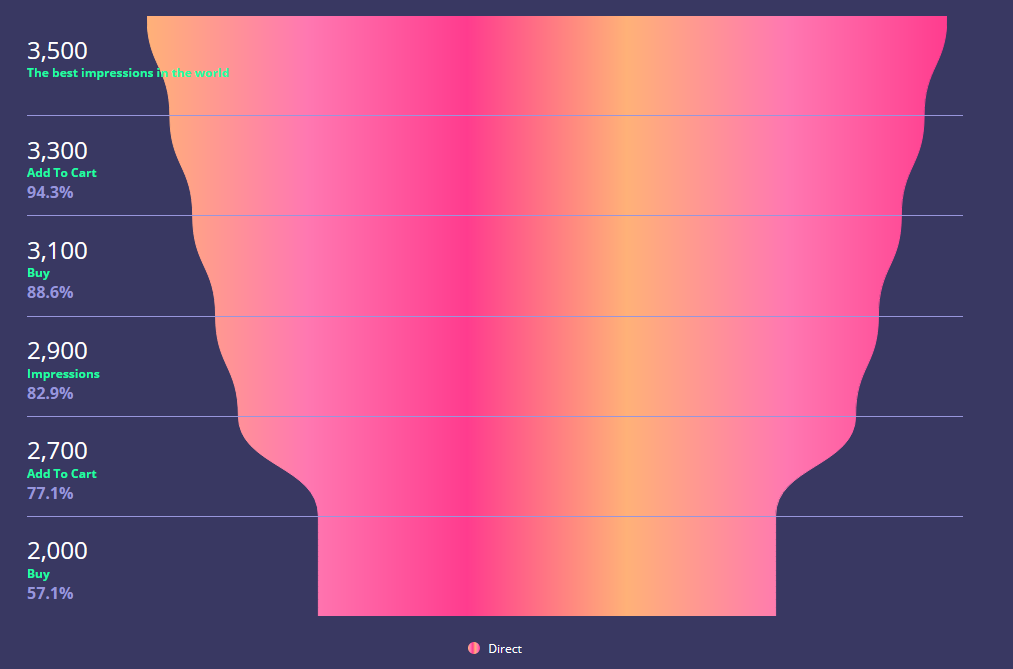 Screenshot_2019-10-06 SVG Funnel