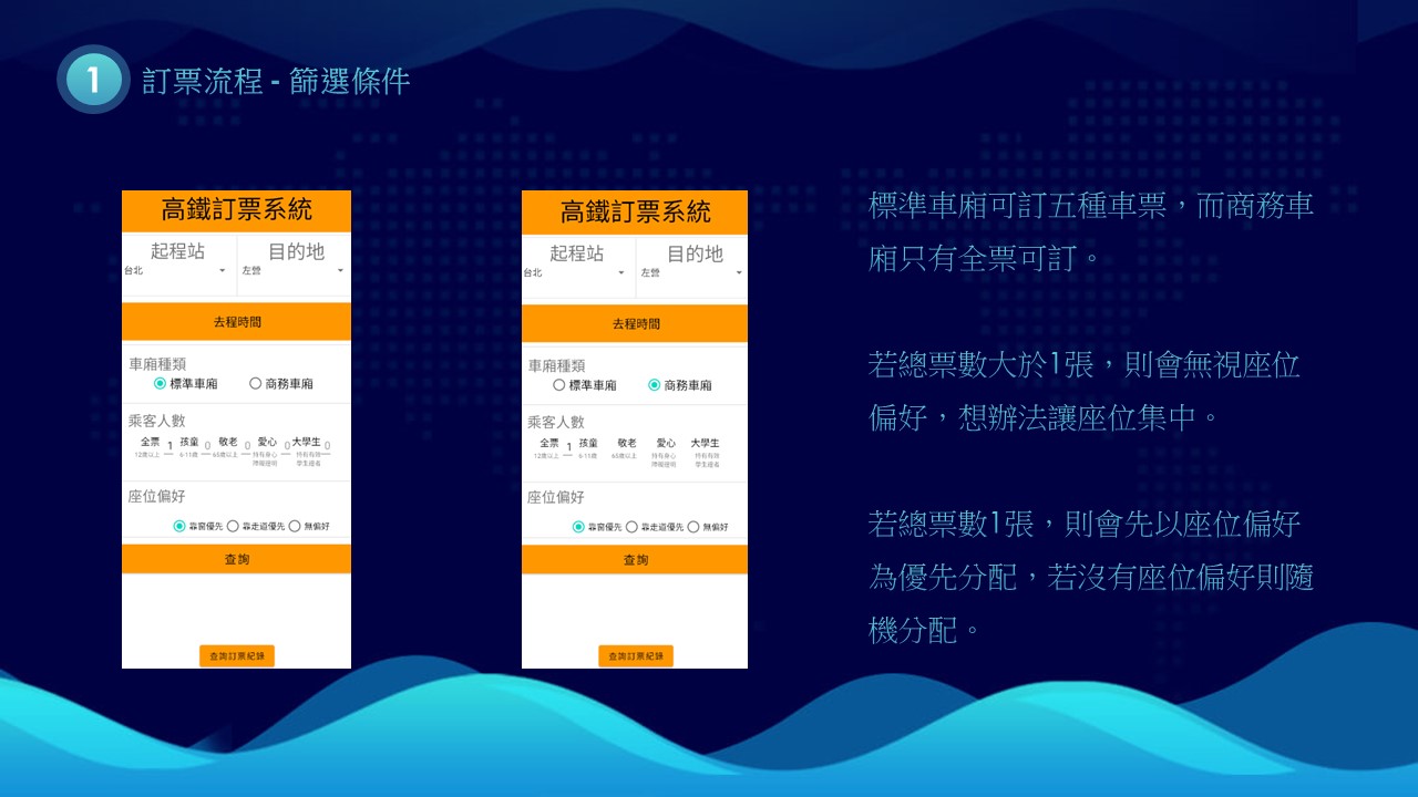 GitHub - Cooksen/TicketOrderSimulate: Simulating ticket ordering ...
