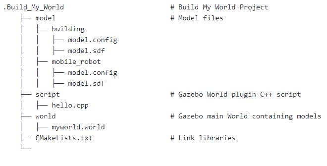 GitHub - SanazBehbahani/Build_My_World: A sample world with office ...
