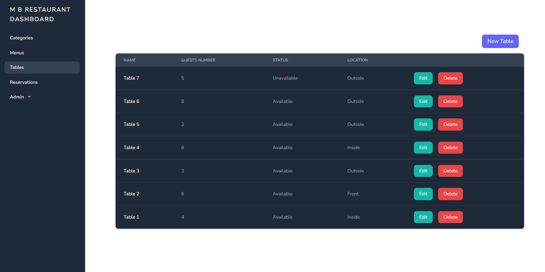 GitHub - mohannad-balam/restaurant-reservation-system: reservation ...