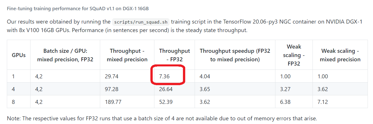 [Bert/TensorFlow] is the V100 fine-tune training performance correct ...
