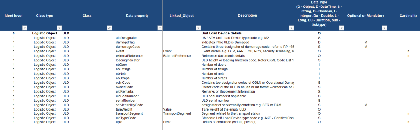 [Data Model] How to link a Logistic Object to IotDevice? · Issue #119 ...