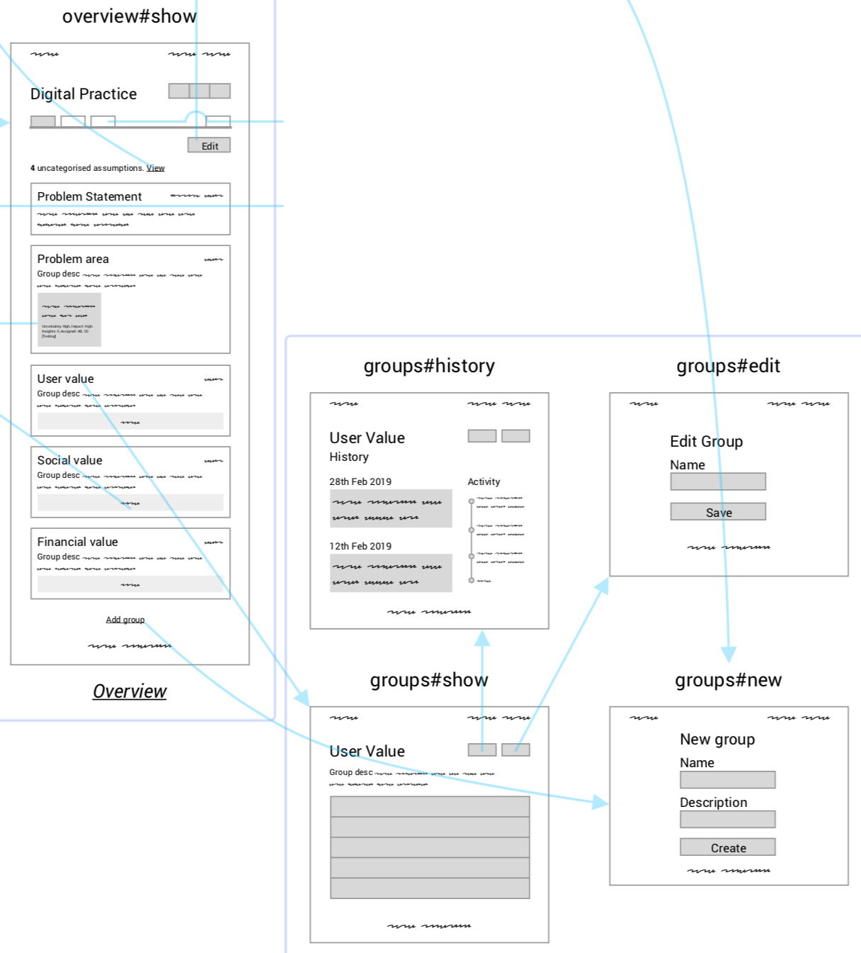 Users with admin permissions can add groups in a project · Issue #43 ...