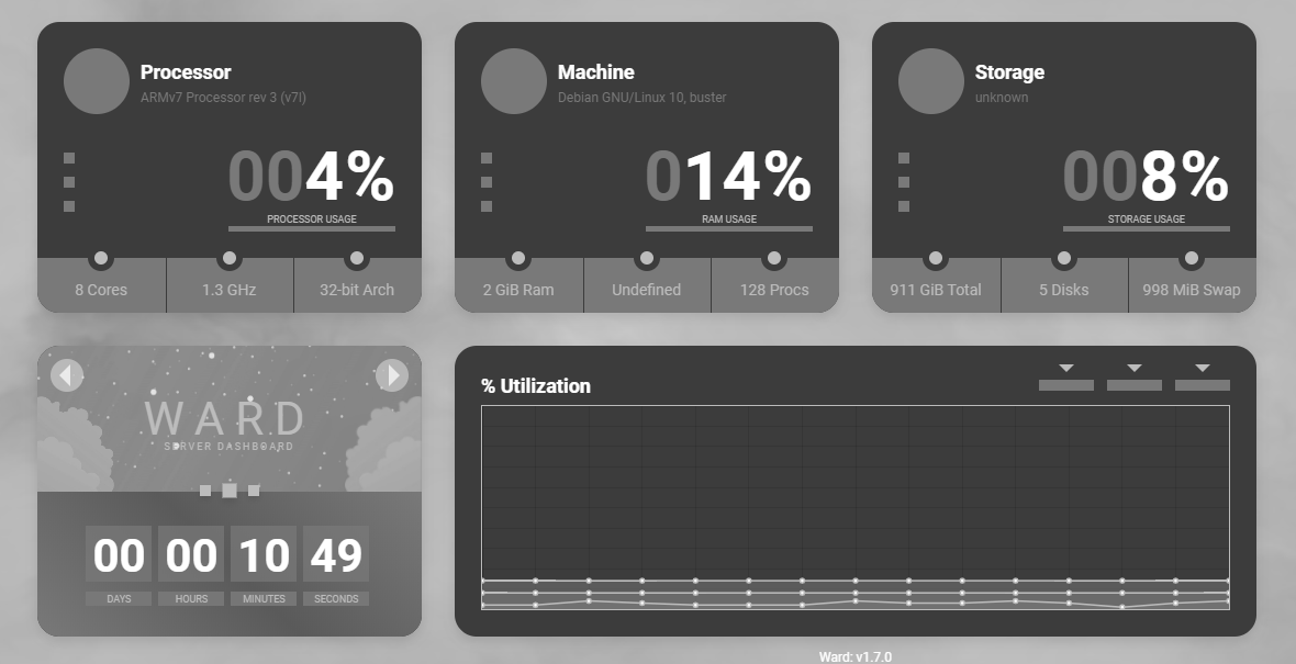 500 We have a problem... org.bsoftware.ward.exceptions