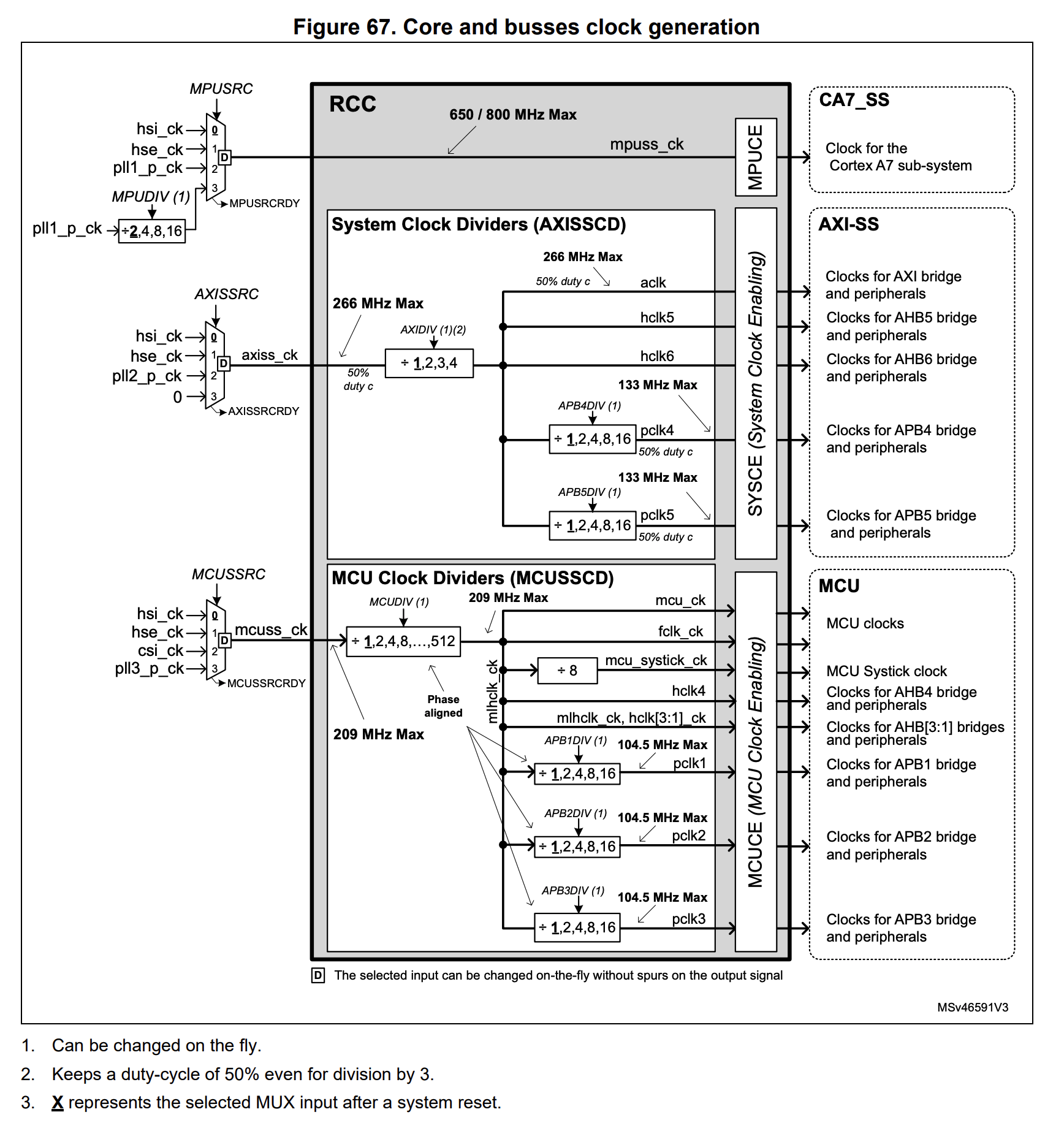 Peripheral Clock Source Mapping issue on stm32mp1 peripheral clock frequency · Issue #4902 · OP-TEE ...