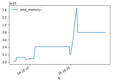 PostgreSQL memory issues · Issue #175 · blue-yonder/turbodbc · GitHub
