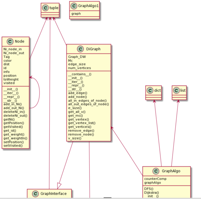 github - petercorke pgraph-python: simple graph... GitHub - KobiSaada/DirectedWeightedGraph-PY: EX3-Final Assigment in OOP ...
