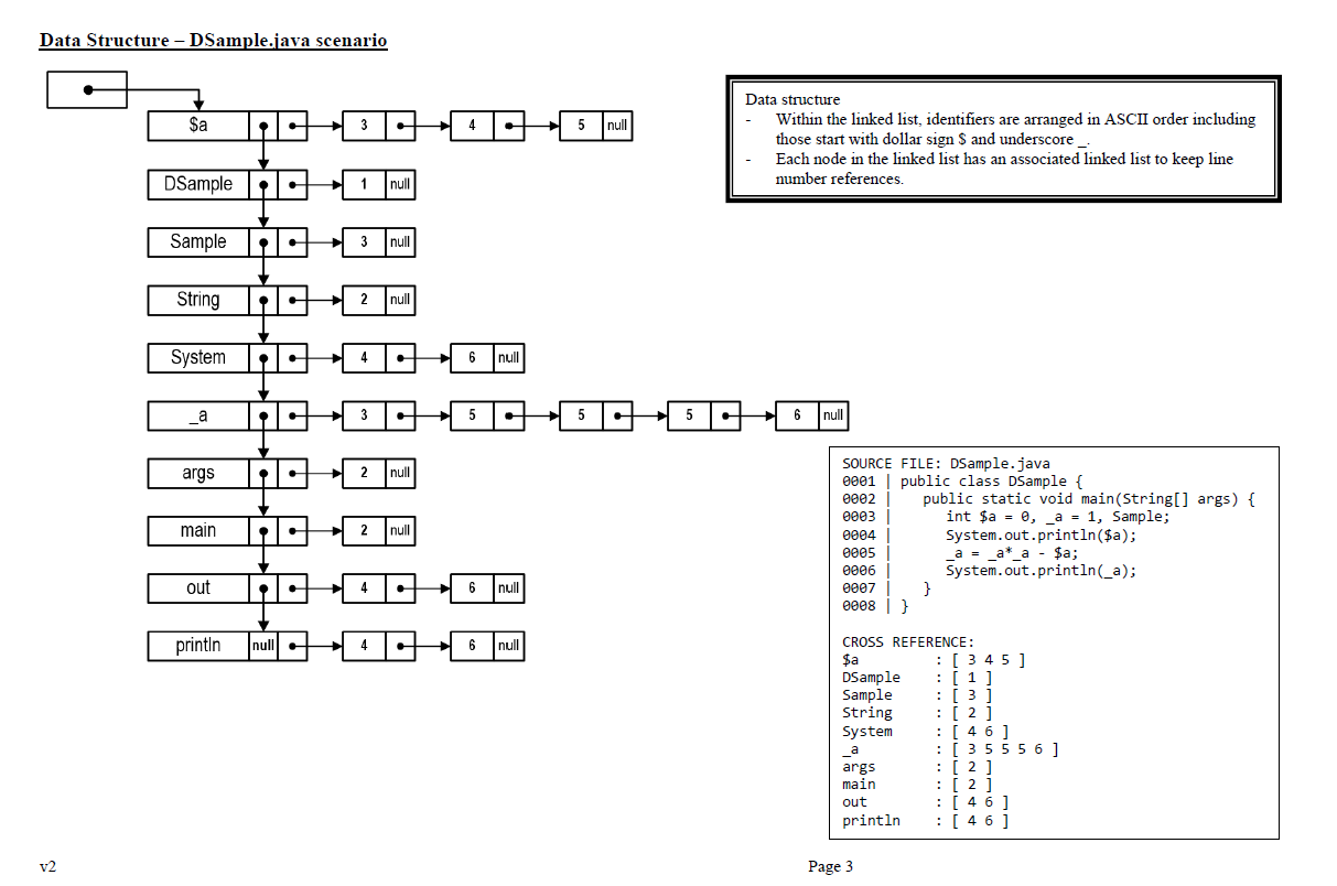 Java Reserved Words