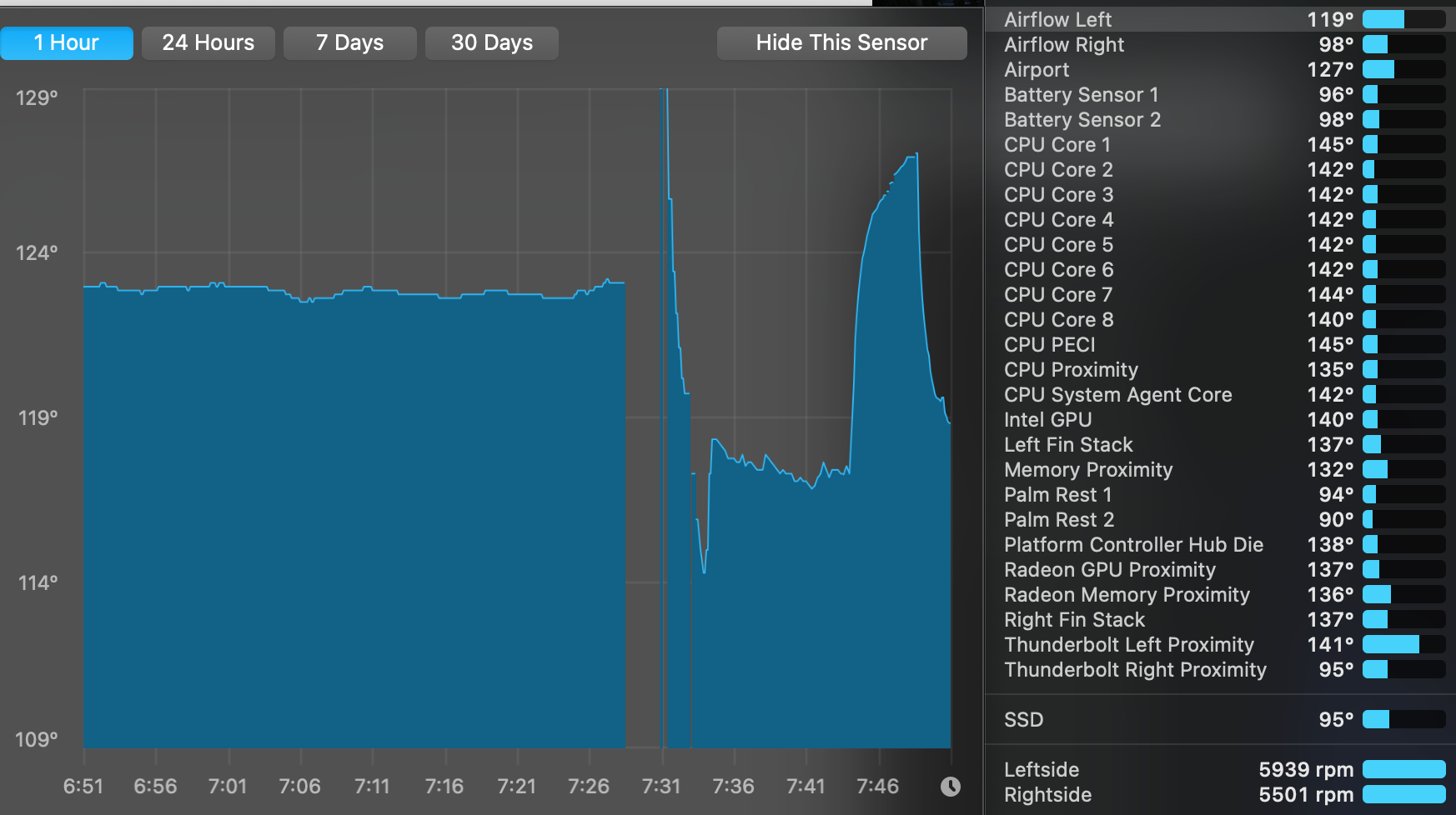 Custom fan control may throttle CPU on 16" MBP · Issue 332 · crystalidea/macsfancontrol · GitHub