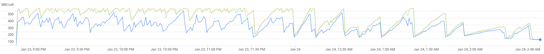 bio_new_file memory leak