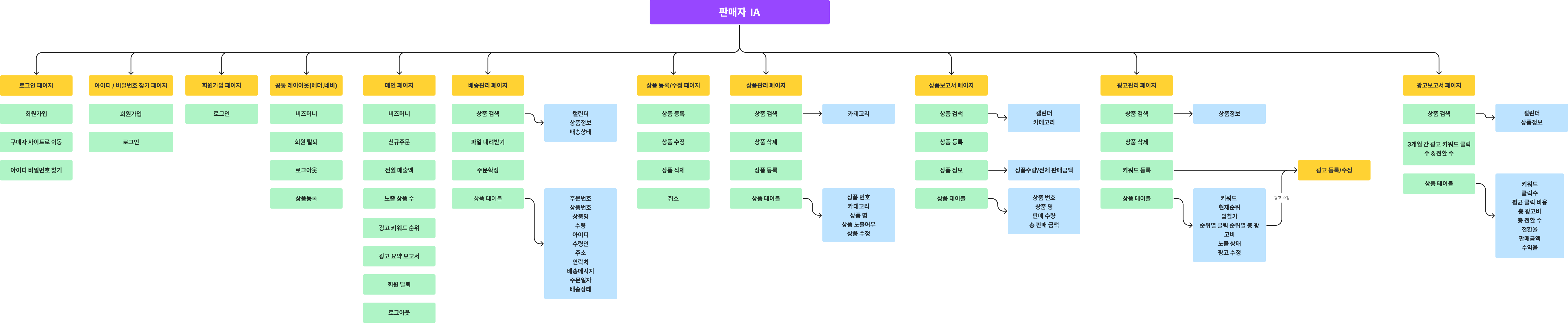판매자