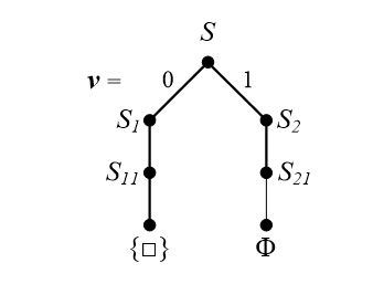 1(2)
