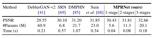 Some questions about Time · Issue #81 · swz30/MPRNet · GitHub