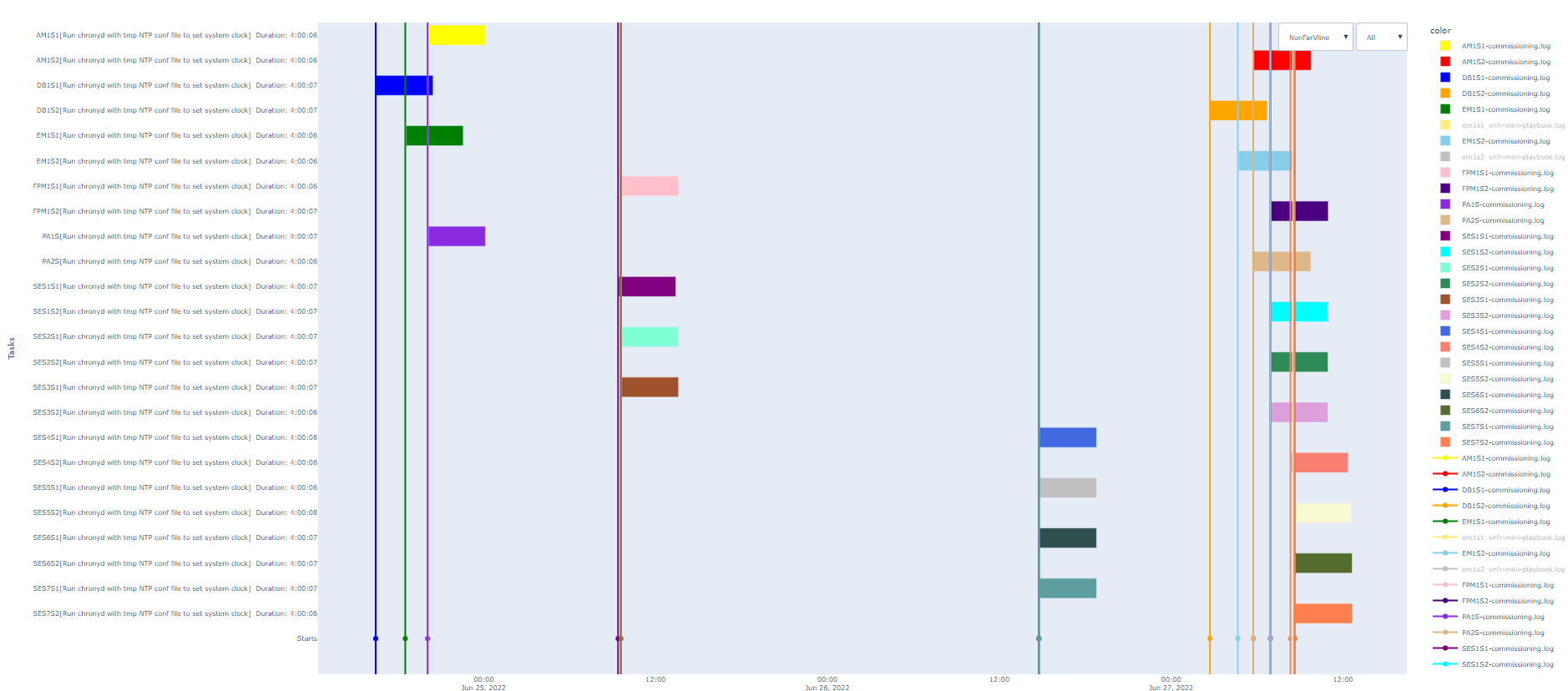 GitHub - ucanbaz1/gantChart