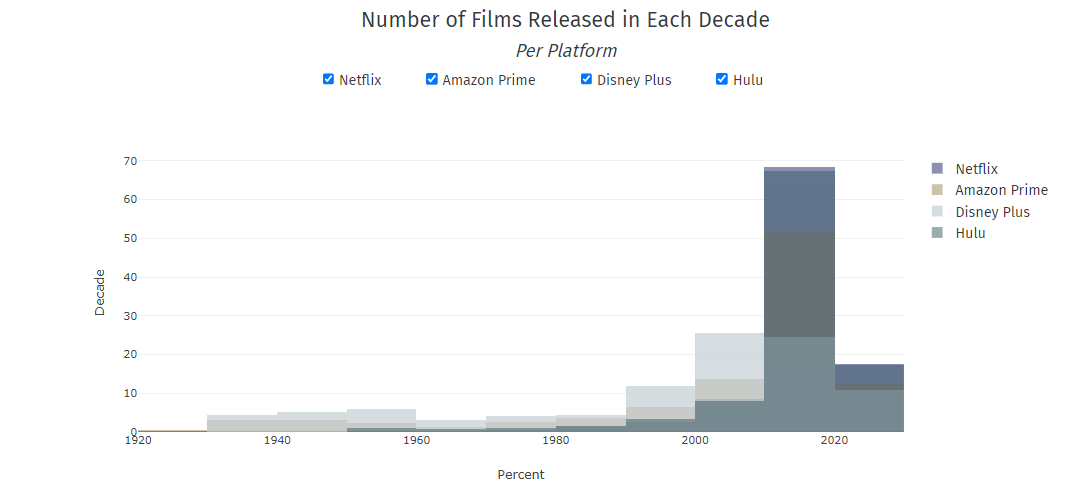 GitHub - mradovic10/paralysis-of-choice: Movie analysis dashboard for ...