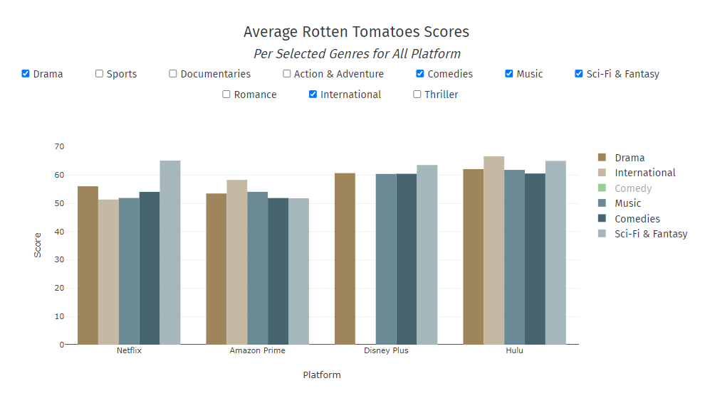 GitHub - mradovic10/paralysis-of-choice: Movie analysis dashboard for ...