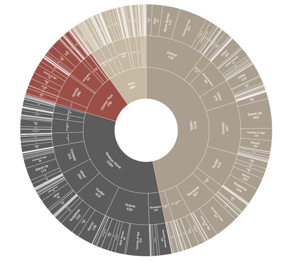 GitHub - mradovic10/paralysis-of-choice: Movie analysis dashboard for ...