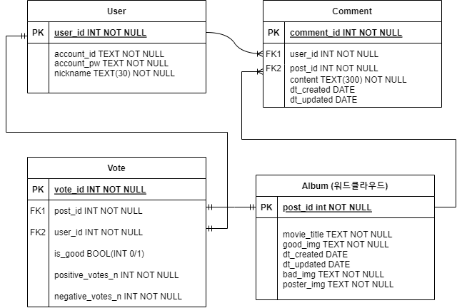 GitHub - Devcourse-1th-team1-1/back-end-repo: backend가 담긴 레포입니다.