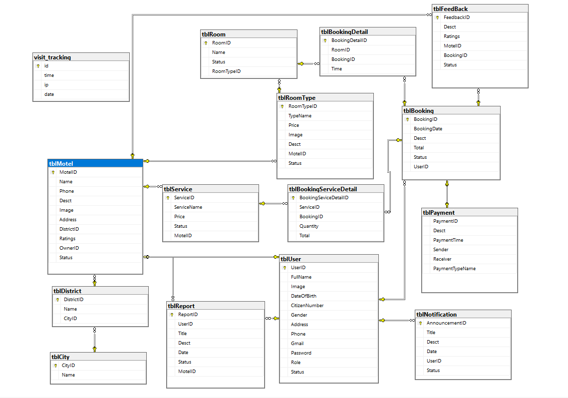 GitHub - DuyZomega/SWP391_1