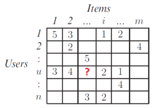 Master Use Matrix GitHub - longvu1205/Recommendation-Systems