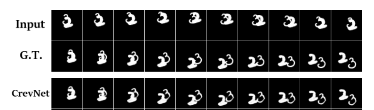 GitHub - thuhuong205201/Video_prediction
