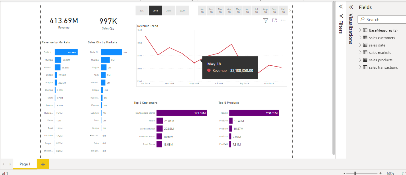 Github Itstechaj Sales Insights Dashboard Using Power Bi I Have Github Itstechaj Sales Insights Dashboard Using Power Bi I Have