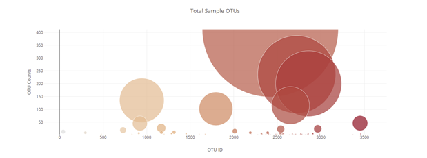 GitHub - klbowman/Microbiome-Dashboard: Interactive dashboard that ...