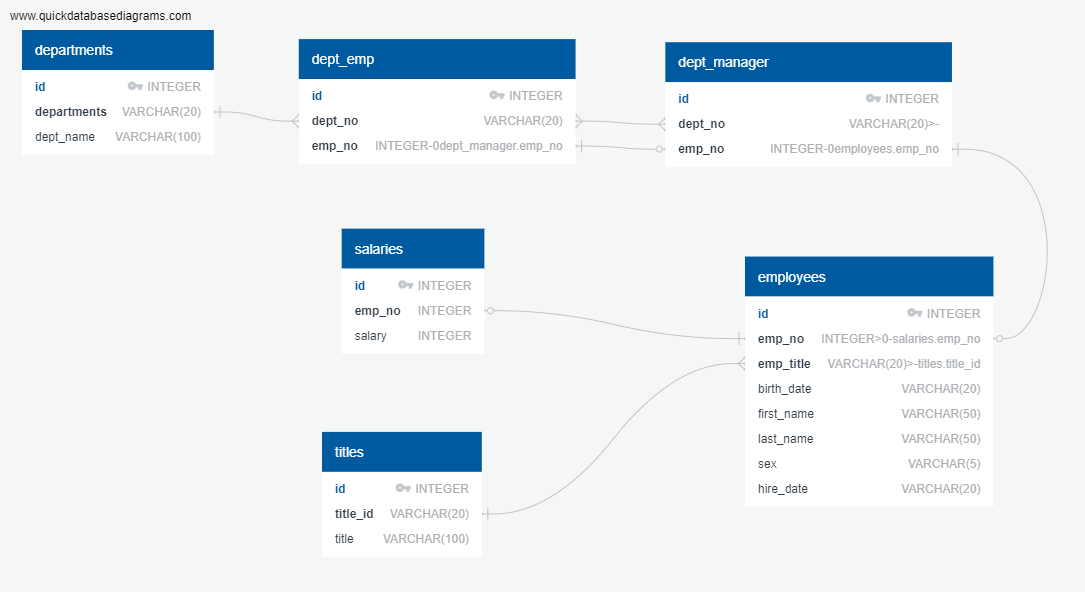 GitHub - klbowman/SQL-Data-Engineering: Data engineering and analysis ...