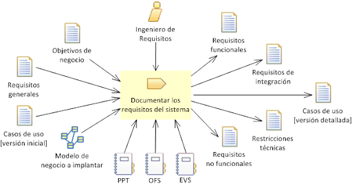 GitHub - aitorpa/Activitats-UF2_2-DAW