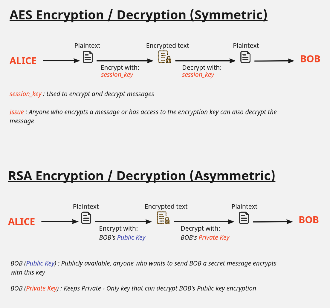 GitHub - IanAmbrose/RSA-2-layer-encryption