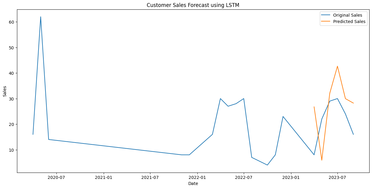 GitHub zeynepdilara/forecast_app Demand Forecasting Using a Machine