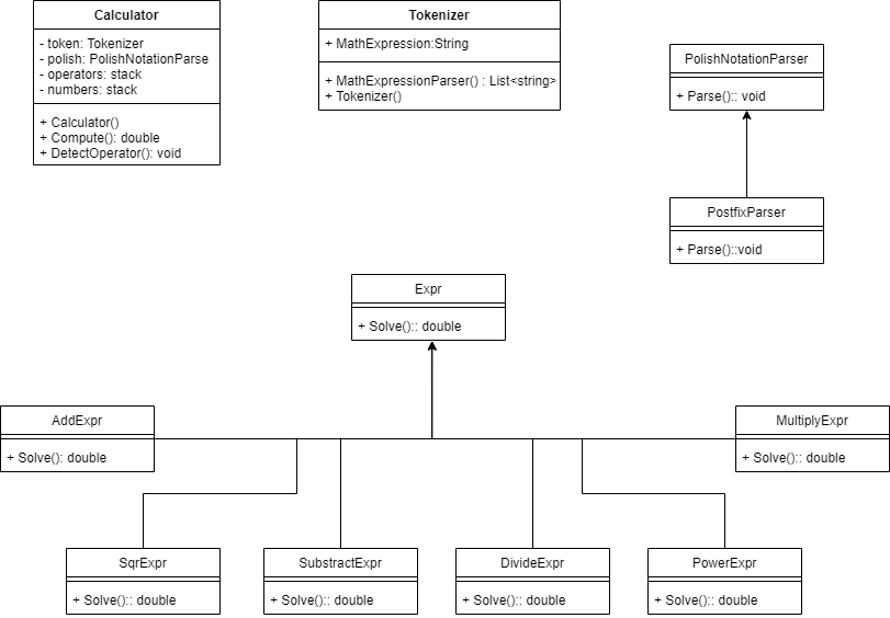 github-freddyt2252-nandfcalculator