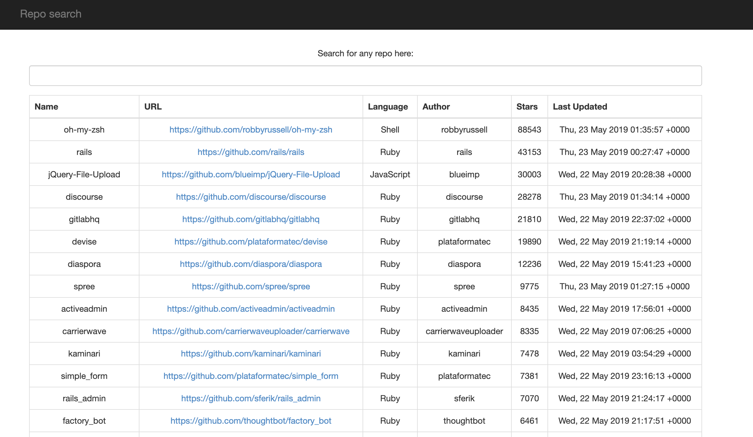 GitHub - DarthCharles/repo_search: Using Github API to find repos!