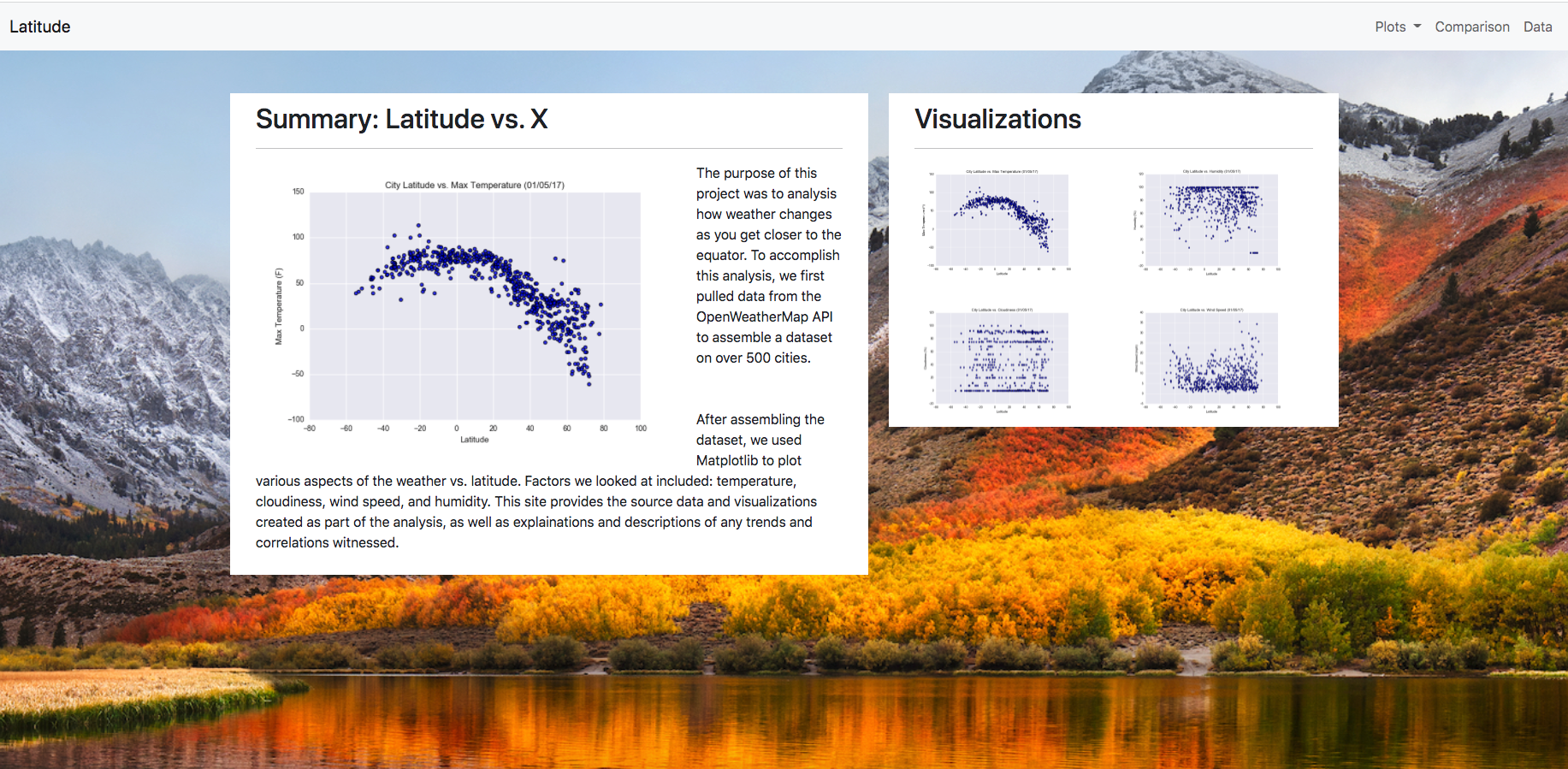 GitHub - zhuolima/Web-Design-Challenge: Created a website for ...