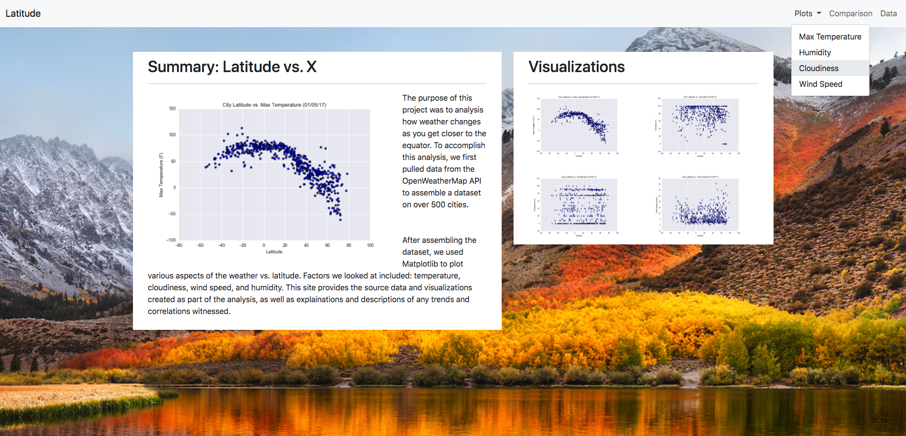 Visualize Web Design GitHub - zhuolima/Web-Design-Challenge: Created a website for ...